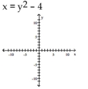 Graph the parabola.