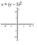 Graph the parabola.