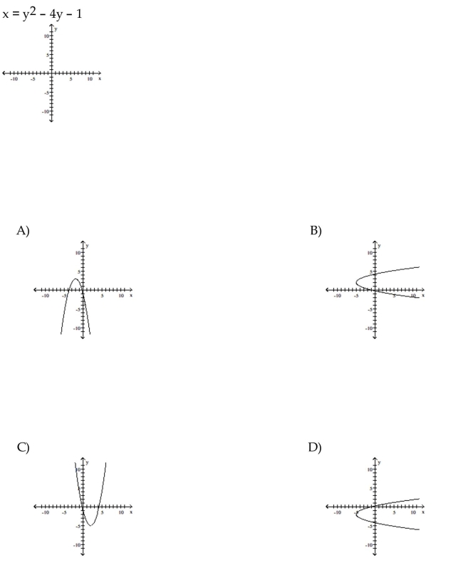 Graph the parabola.