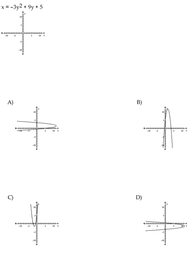 Graph the parabola.