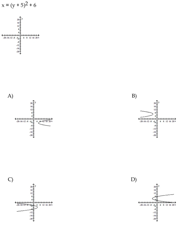 Graph the parabola.