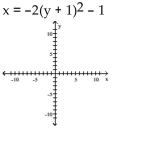 Graph the parabola. 8