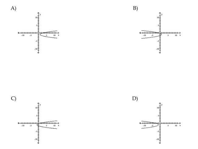 Graph the parabola. 8