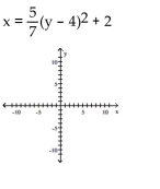 Graph the parabola.