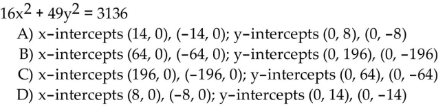 Match the equation of the ellipse with the appropriate description.