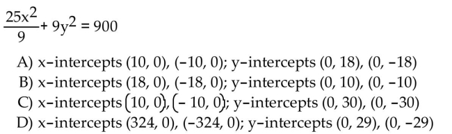 Match the equation of the ellipse with the appropriate description.