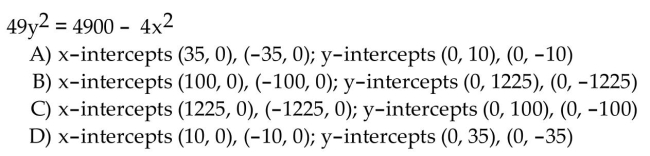 Match the equation of the ellipse with the appropriate description.