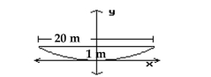 A radio telescope has a parabolic surface. If it is 1 m deep and 20 m wide, how far is the focus from the vertex?