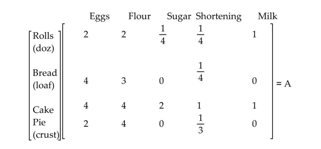 Le Boulangerie, a bakery, sells four main items: sweet rolls, bread, cakes, and pies. The amount of each ingredient (in cups, except for eggs) required for these items is given by matrix A. The cost (in cents) for each ingredient when purchased in large lots or small lots is given in matrix B. Use matrix multiplication to find a matrix giving the comparative cost per bakery item for the two purchase options.