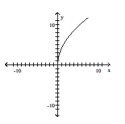 <strong>Determine whether or not the function is one-to-one. </strong> A) No B) Yes