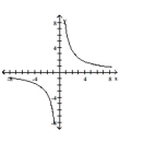 <strong>Determine whether or not the function is one-to-one. </strong> A) Yes B) No