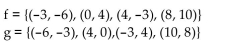 <strong>Decide whether the given functions are inverses. </strong> A) Yes B) No