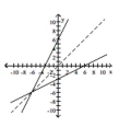 <strong>Decide whether the pair of functions graphed are inverses. </strong> A) No B) Yes
