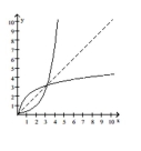 <strong>Decide whether the pair of functions graphed are inverses. </strong> A) Yes B) No