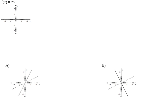 For the function as defined that is one-to-one, graph f and on the same axes.