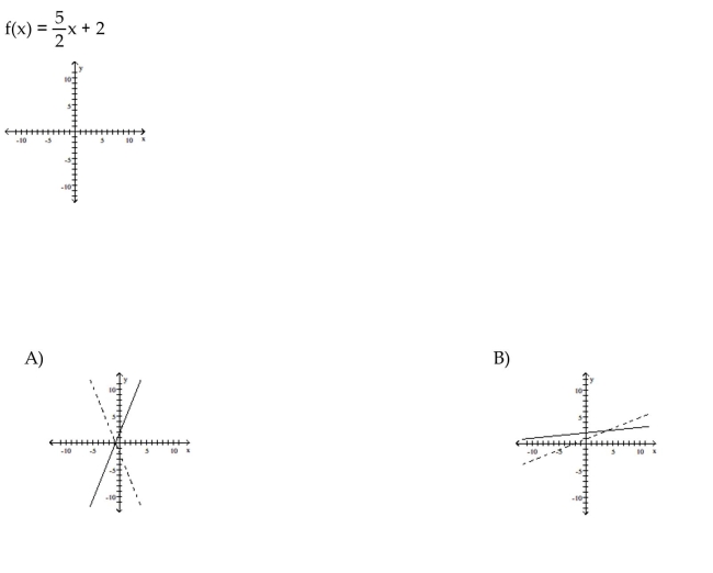 For the function as defined that is one-to-one, graph f and on the same axes.