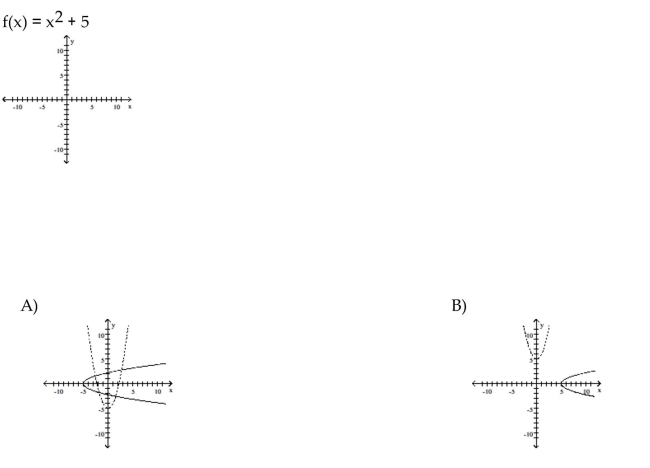 For the function as defined that is one-to-one, graph f and on the same axes.
