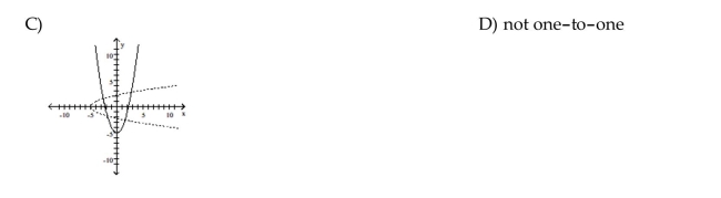 For the function as defined that is one-to-one, graph f and on the same axes.