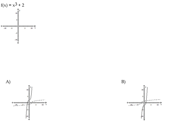 For the function as defined that is one-to-one, graph f and on the same axes.
