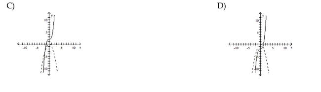 For the function as defined that is one-to-one, graph f and on the same axes.