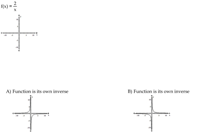 For the function as defined that is one-to-one, graph f and on the same axes.