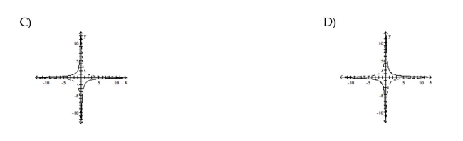 For the function as defined that is one-to-one, graph f and on the same axes.