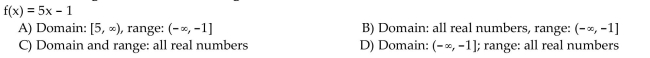 Find the domain and range of the inverse of the given function.