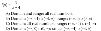 Find the domain and range of the inverse of the given function.