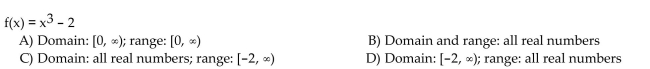 Find the domain and range of the inverse of the given function.