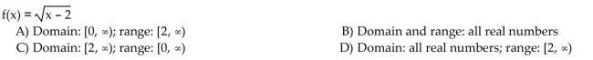 Find the domain and range of the inverse of the given function.