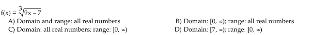 Find the domain and range of the inverse of the given function.