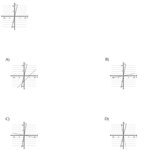 Use the graph of f to sketch a graph of the inverse of f using a dashed curve.