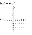 Graph the exponential function using transformations where appropriate. -