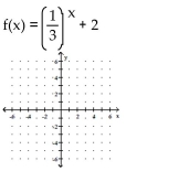 Graph the exponential function using transformations where appropriate. -
