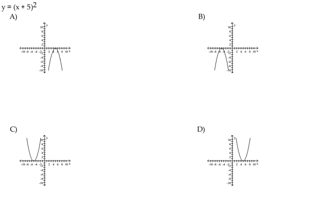 Match the equation to the correct graph.