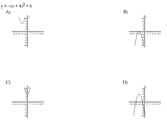 Match the equation to the correct graph.