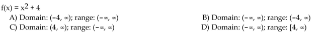 Find the domain and range of the function.