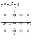 Sketch the graph of the parabola.