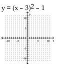 Sketch the graph of the parabola.