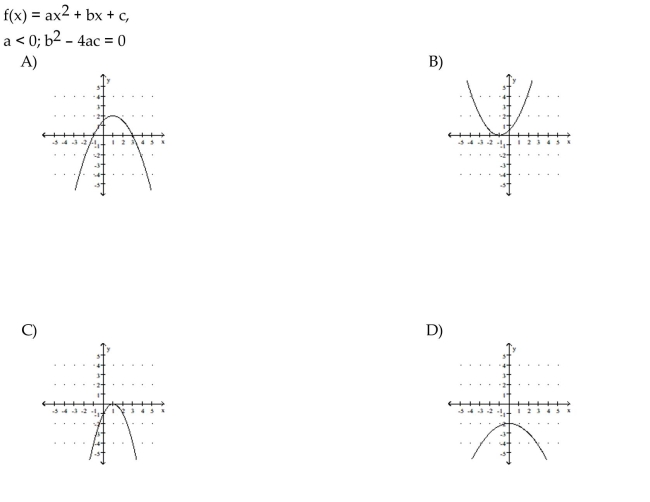 Given the equation or other information for a parabola, find the matching description or graph.