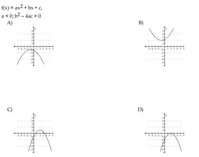 Given the equation or other information for a parabola, find the matching description or graph.