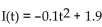 <strong>Tell whether a linear model or a quadratic model is appropriate for the data. If linear, tell whether the slope should be positive or negative. If quadratic, decide whether the leading coefficient a of should be positive or negative. The polynomial function t represents the yearly income (or loss) from a real estate investment, where t is time in years. After what year does income begin to decline?</strong> A) 19 yr B) 9.5 yr C) 8.5 yr D) 12.67 yr