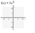 Sketch the graph of the polynomial function. -  