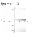 Sketch the graph of the polynomial function. -  
