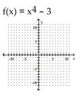 Sketch the graph of the polynomial function. -  