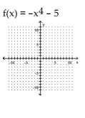 Sketch the graph of the polynomial function. -  