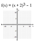 Sketch the graph of the polynomial function. -  