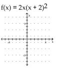 Graph the polynomial function. Factor first if the expression is not in factored form. -