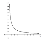 What type of variation is suggested by the graph?  