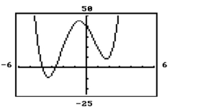 Provide an appropriate response. -How many real zeros does this graph have?